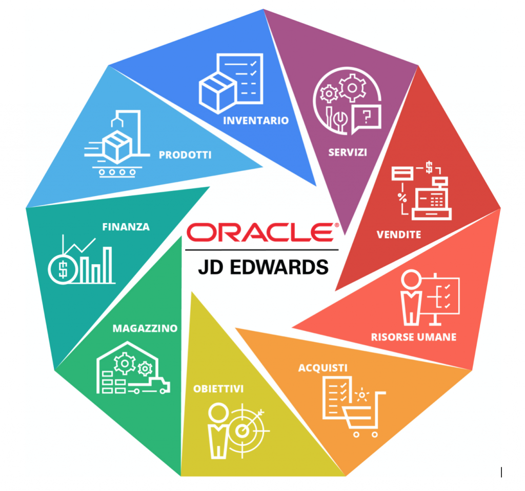 Oracle jd edwards gn techonomy